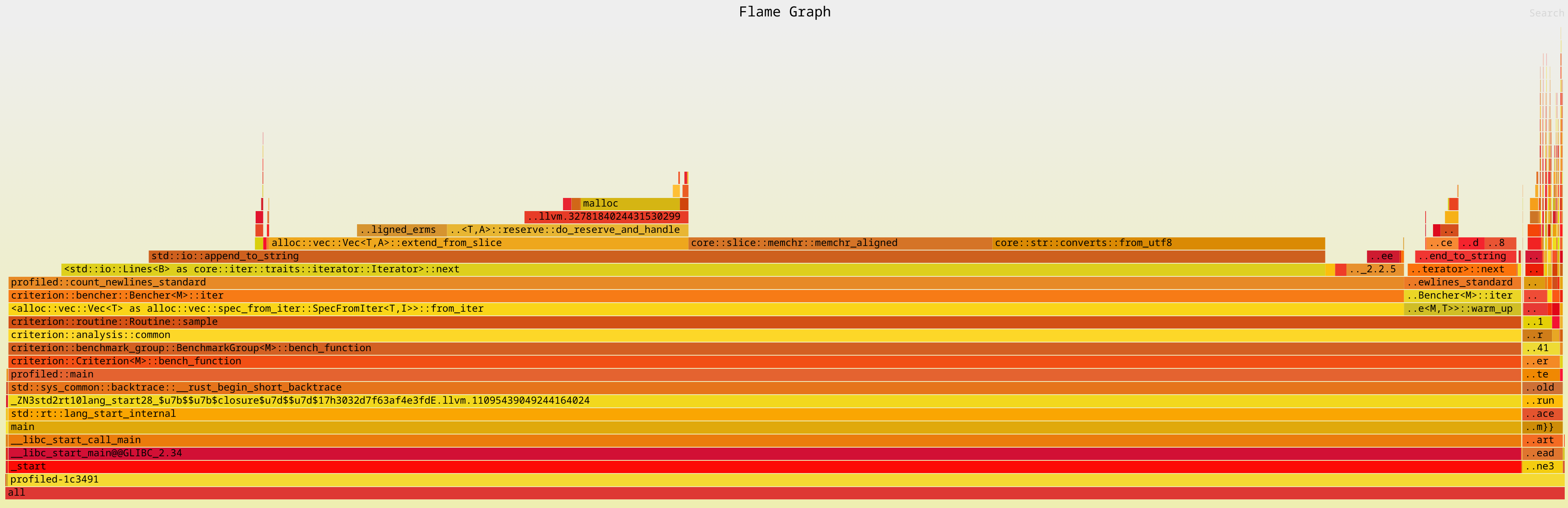 /images/flamegraph_count_newlines_standard.png